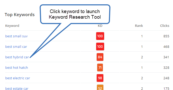 launch keyword research tool