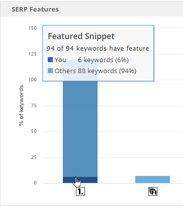 SERP features graph hover