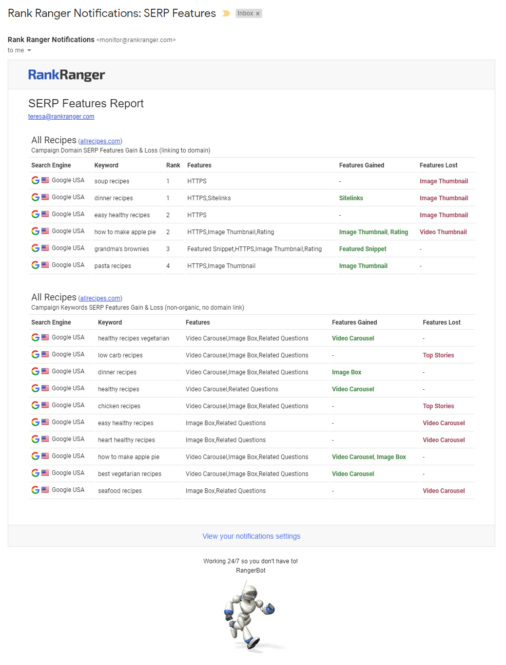 serp features monitor alerts sent by email