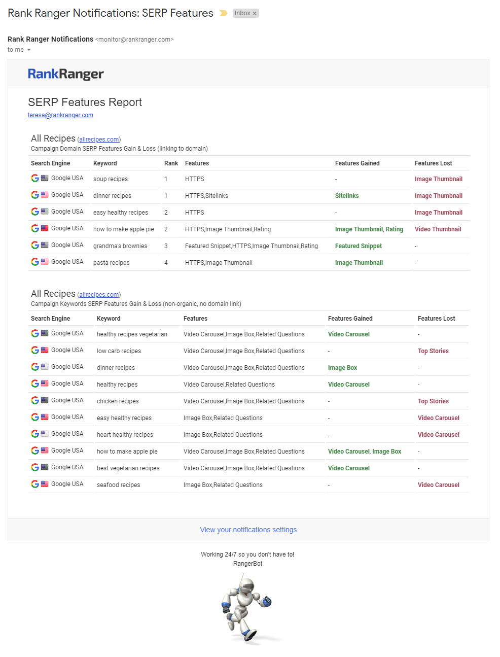 Monitor SERP Feature Changes & Analyze Competitors