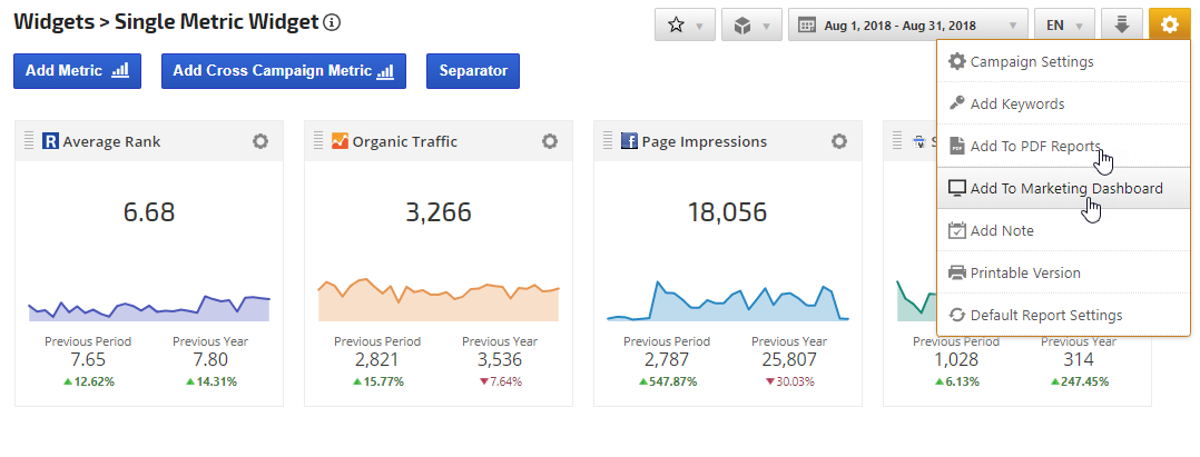 Single Metric Widgets Presenting Competitor Keyword Rank Data 