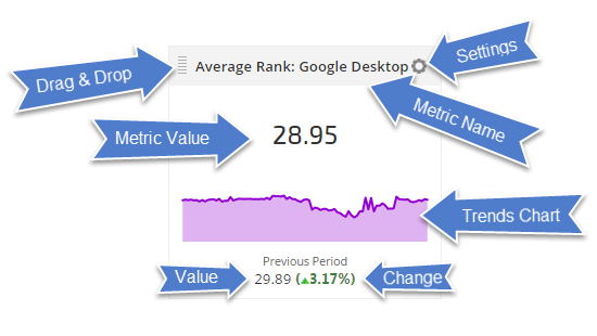 Labeled Single Metric Widget Sample 