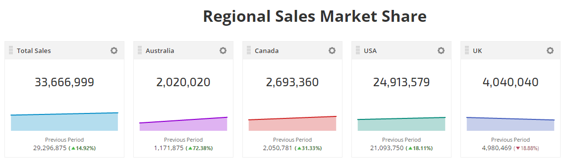 Google Sheets Data within Metric Widgets 