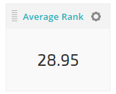 Single Metric Widget Showing Average Rank