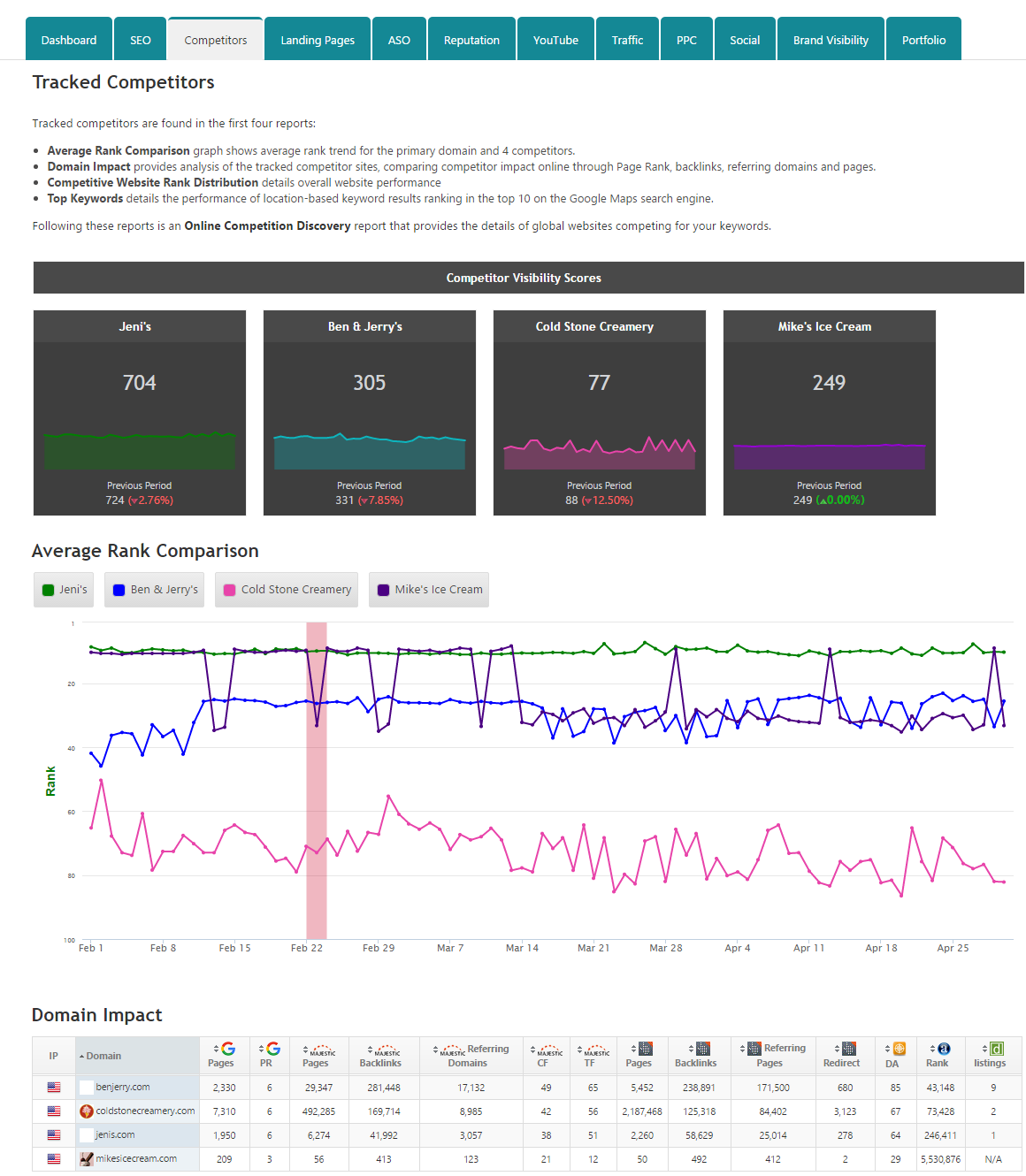 Web Dashboard Showing Single Metric Widgets