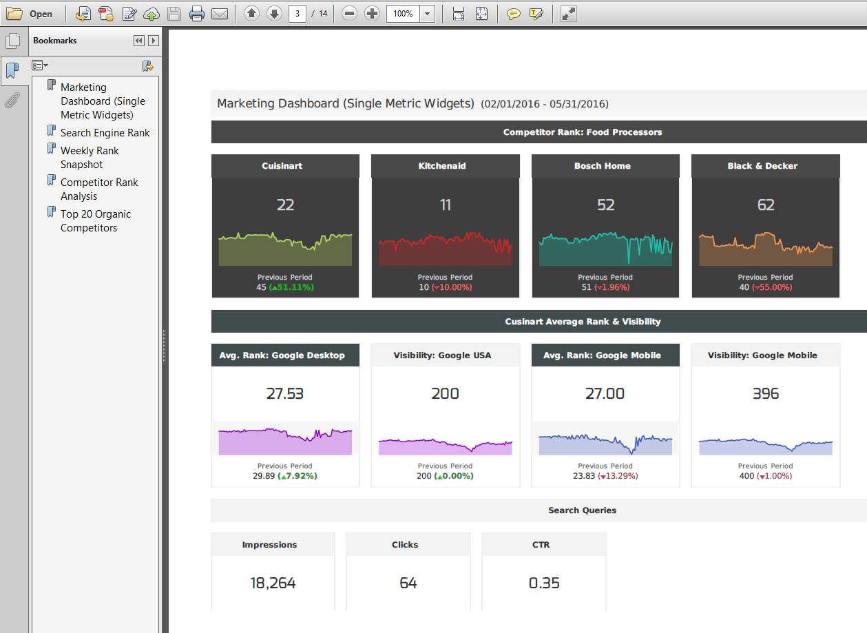 Single metric widgets in PDF report