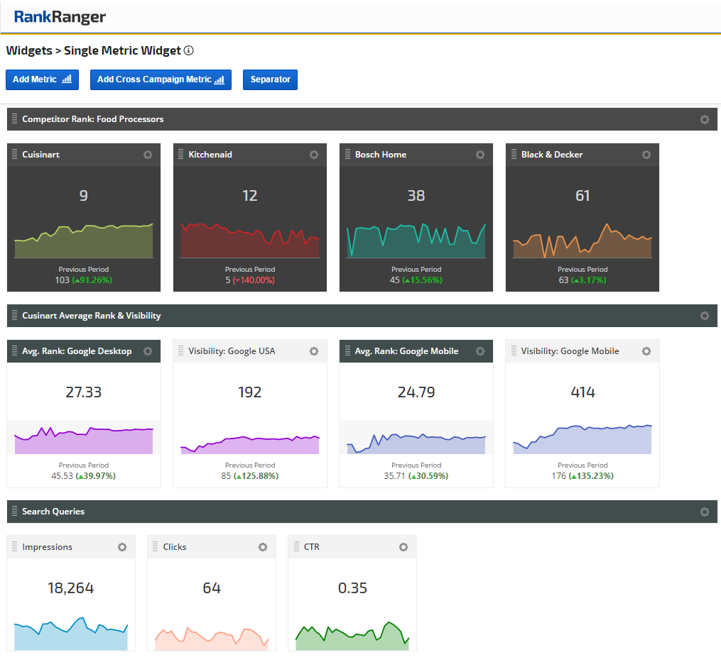 Marketing Dashboards – Single Metric Widgets