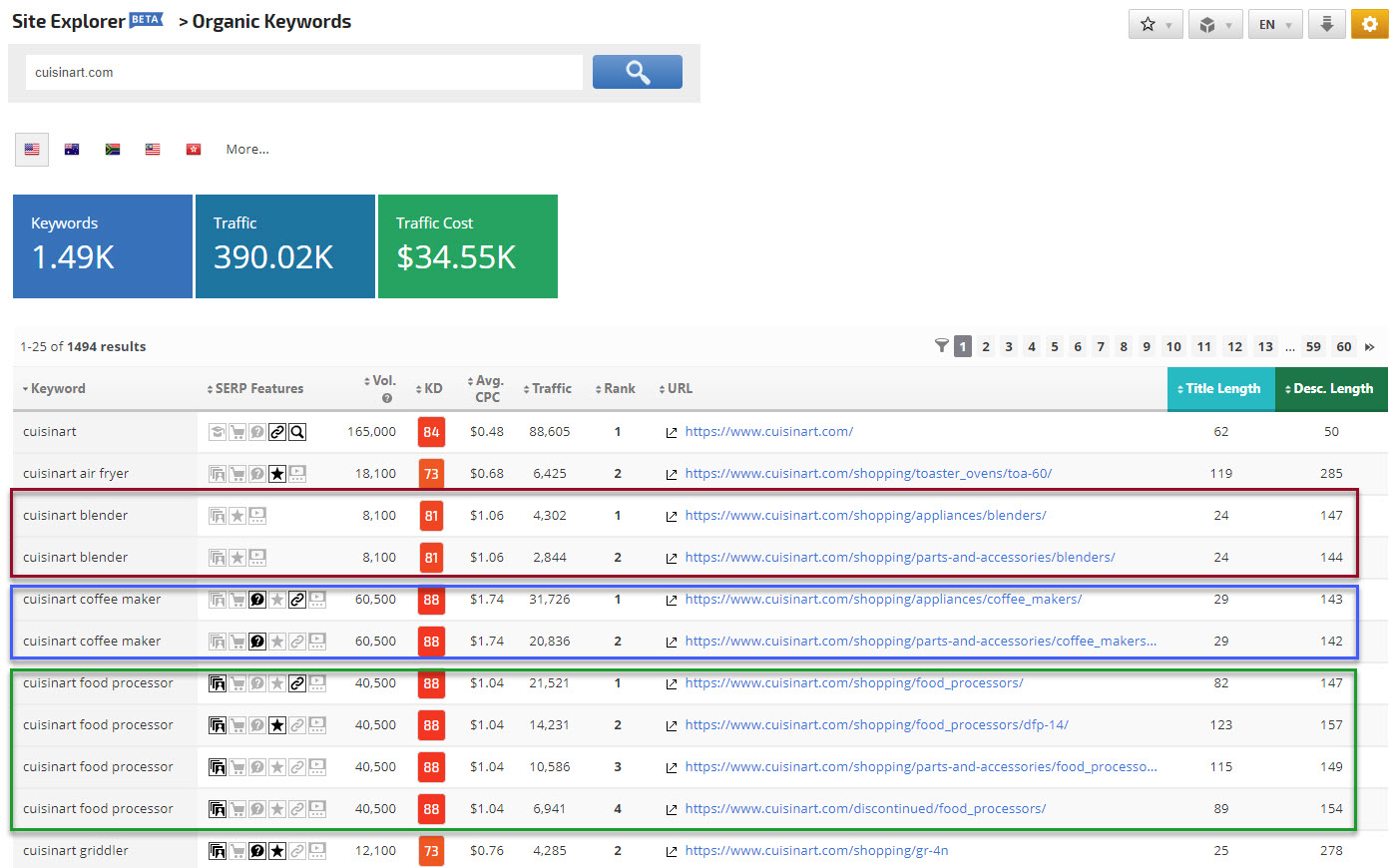 view multiple landing pages per keyword