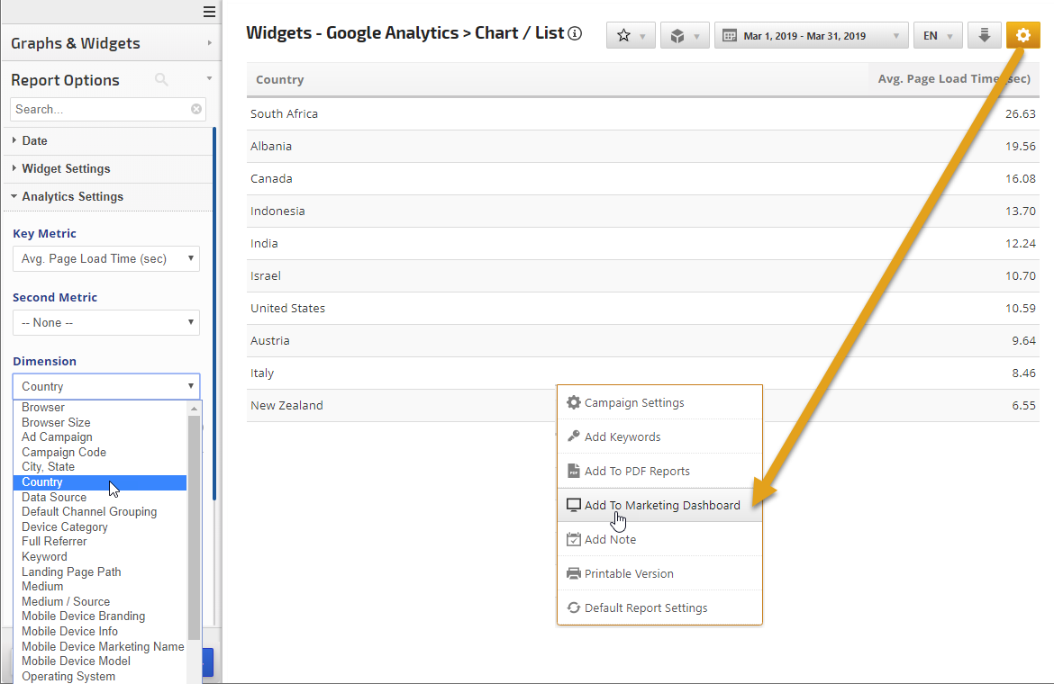 Google Analytics Chart List widget