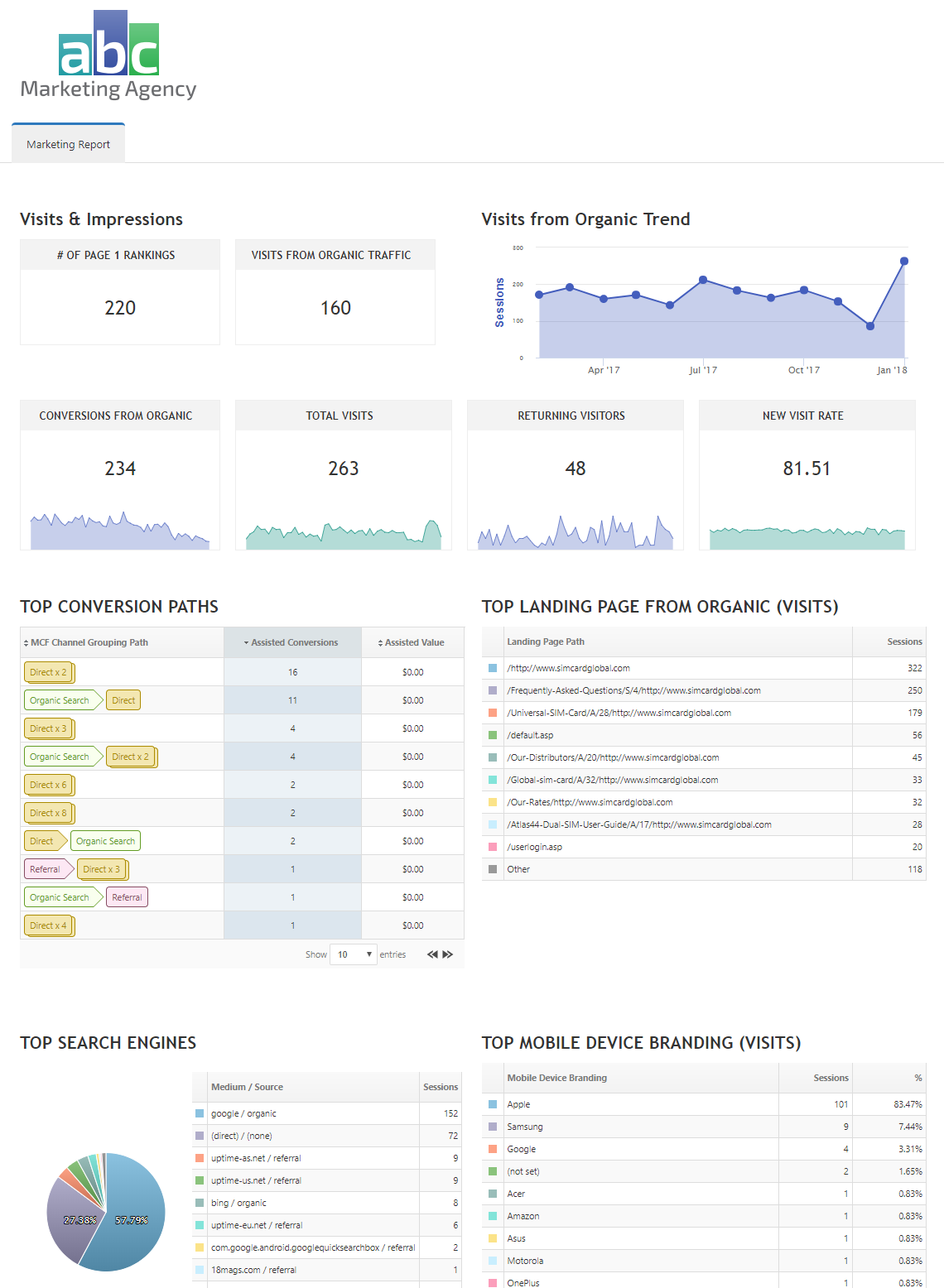 App Store Tracking Daily Weekly and Monthly Marketing Dashboard Template