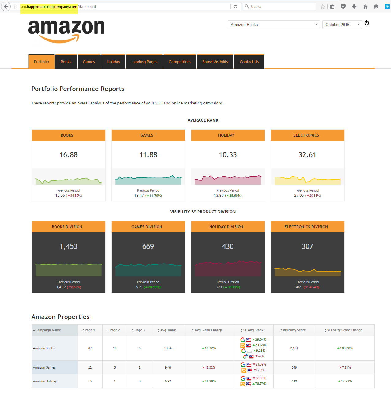 Custom Domain Web Dashboard 