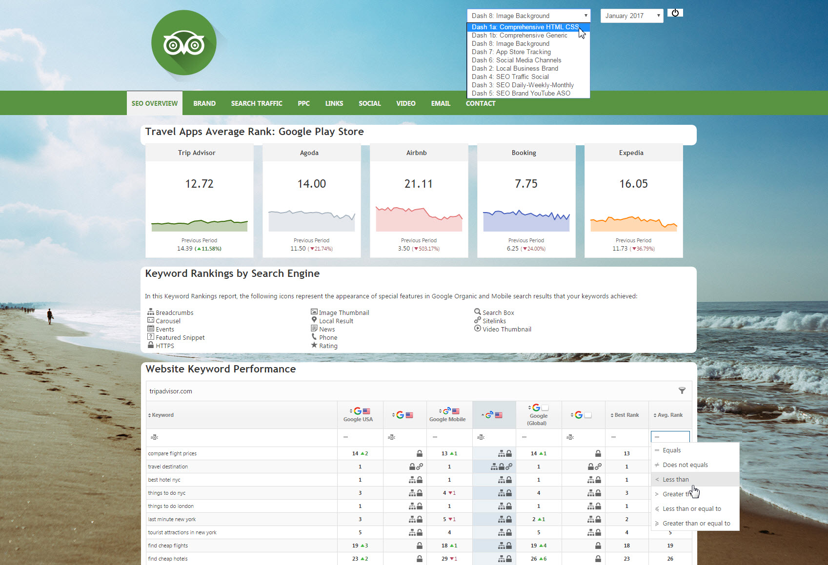 Search Engines report in web marketing dashboard