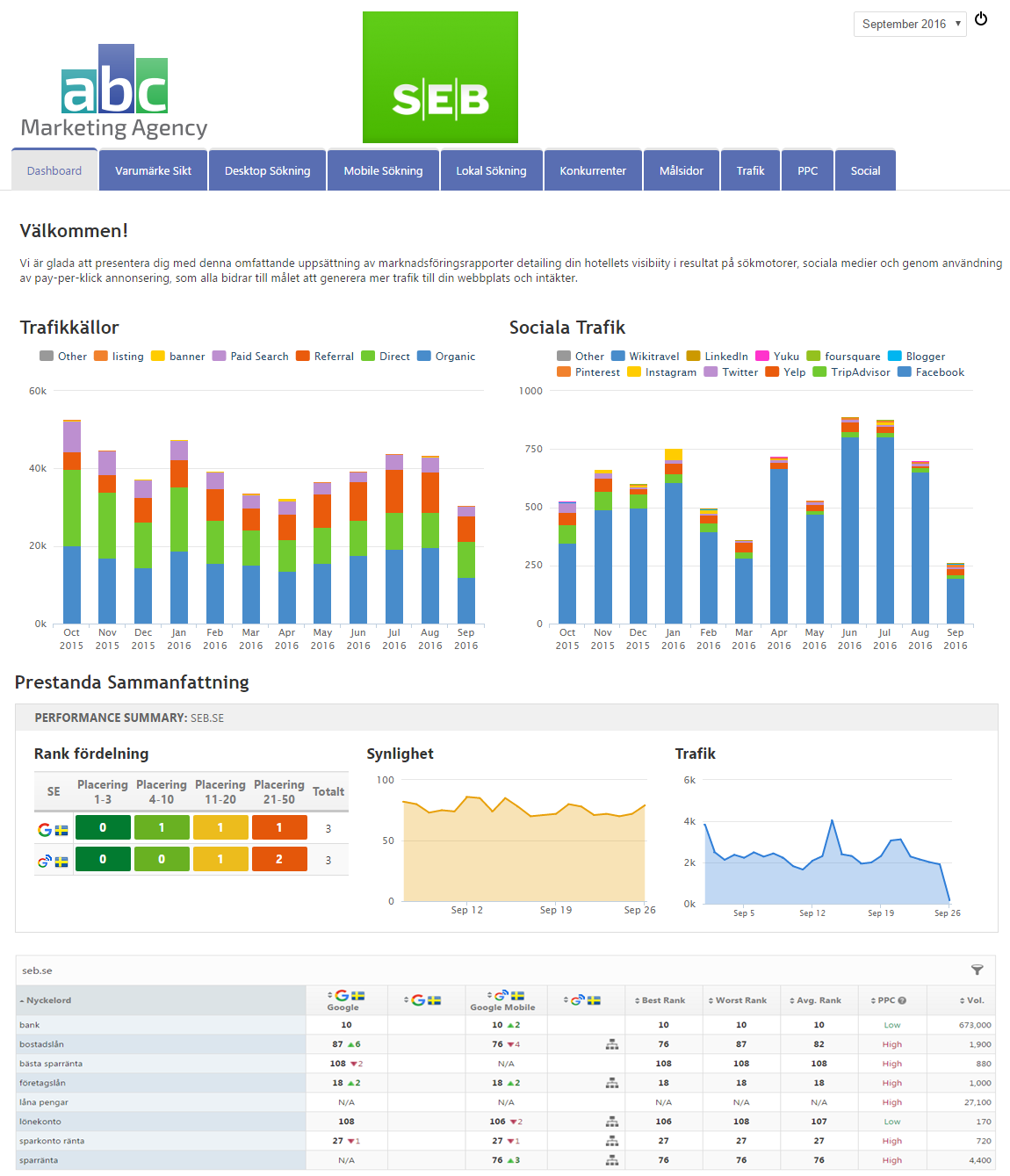 marketing dashboard with side-by-side widgets