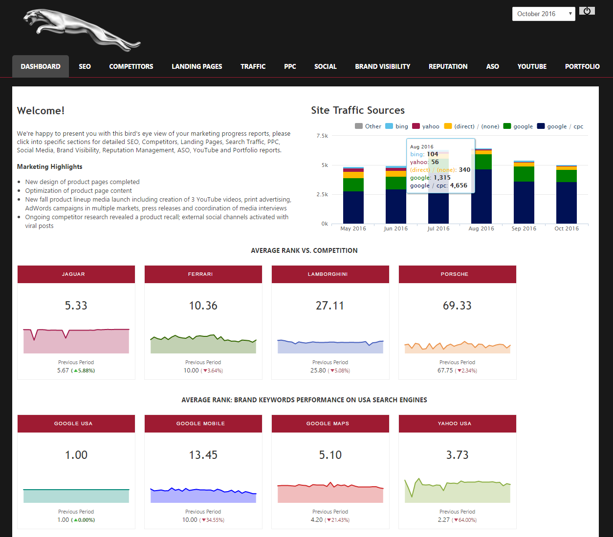 White Label Marketing Dashboard 