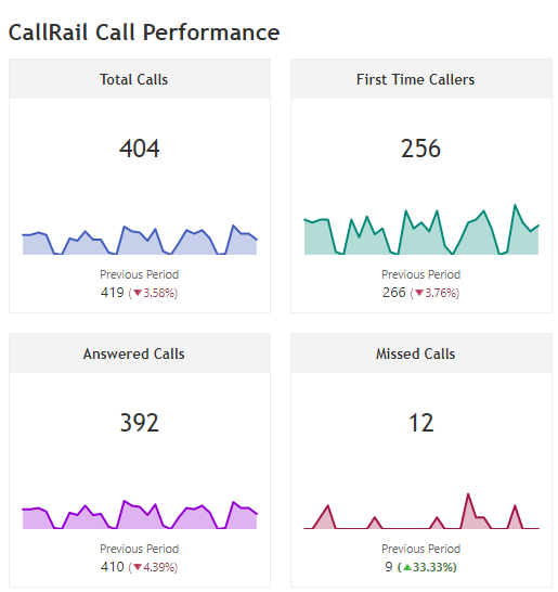 Callrail Integration - widgets