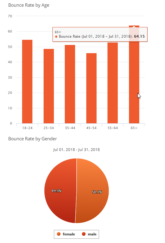 Audience Demographic Widget 