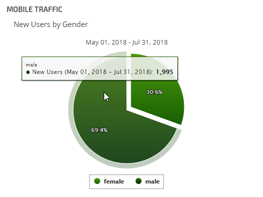 gender pie chart
