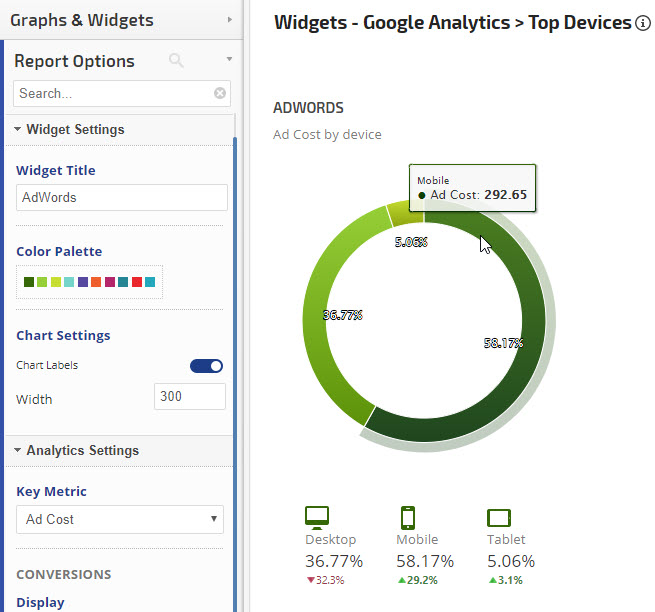 Google Analytics Top Devices Widget