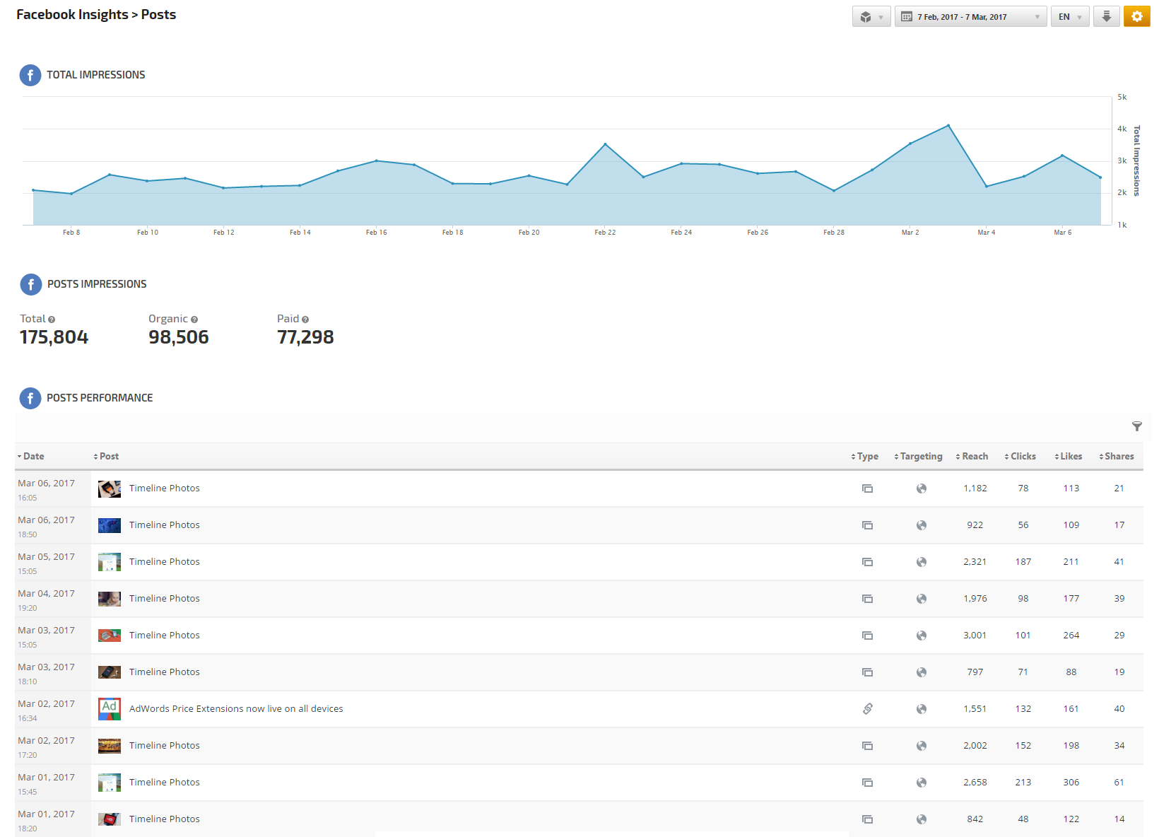 Facebook Insights Posts Report