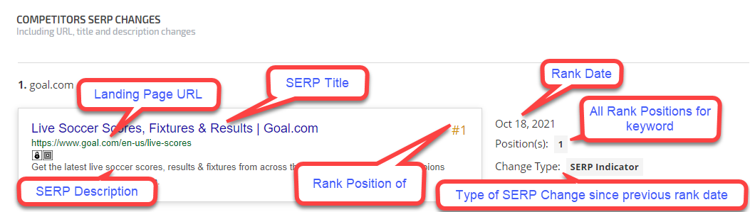 Competitor SERP Changes 