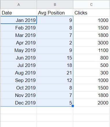 Insight Graph Google Sheet Specified