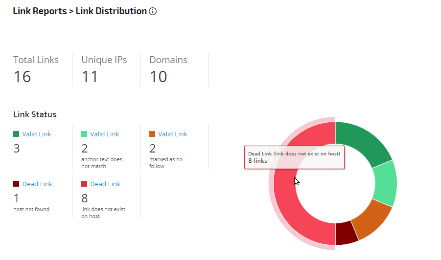 Link Status section of Link Distribution report