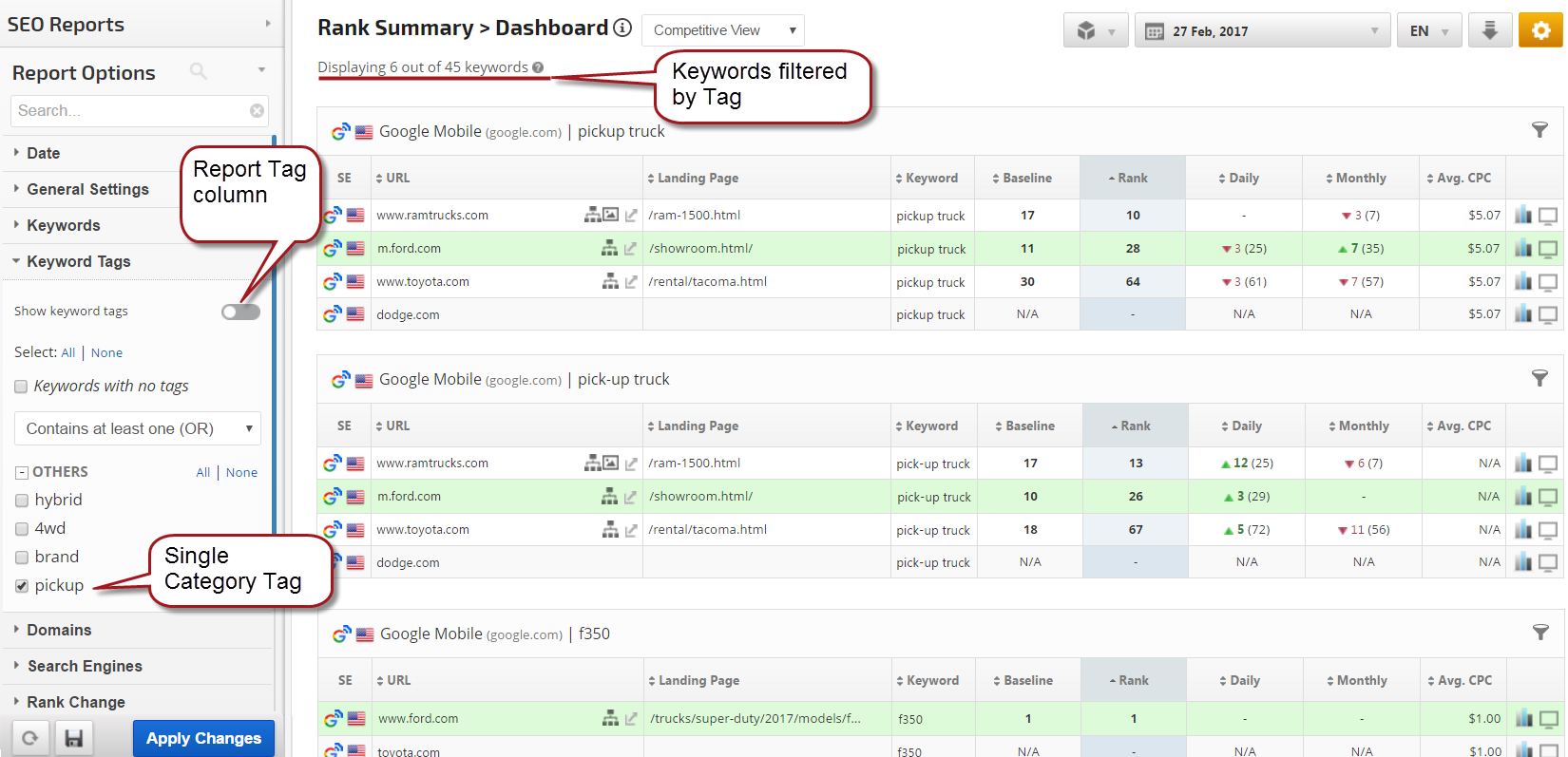 single category tags filtering rank data