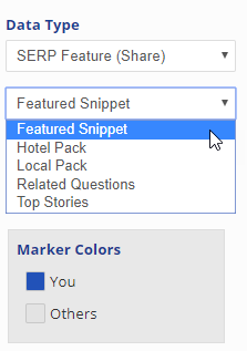 SERP Feature Share settings