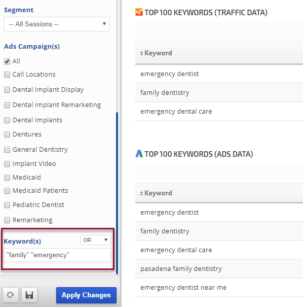 analyze adwords keyword performance