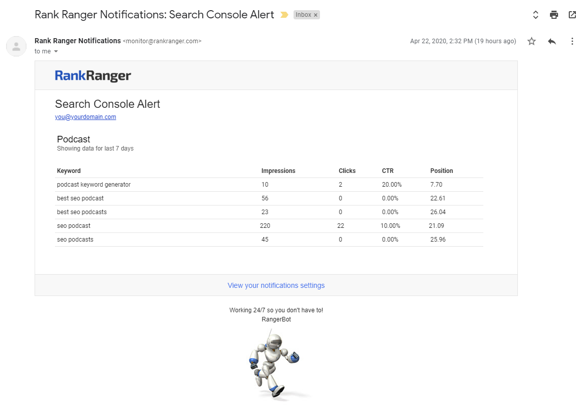 Search Console Email Alert sample