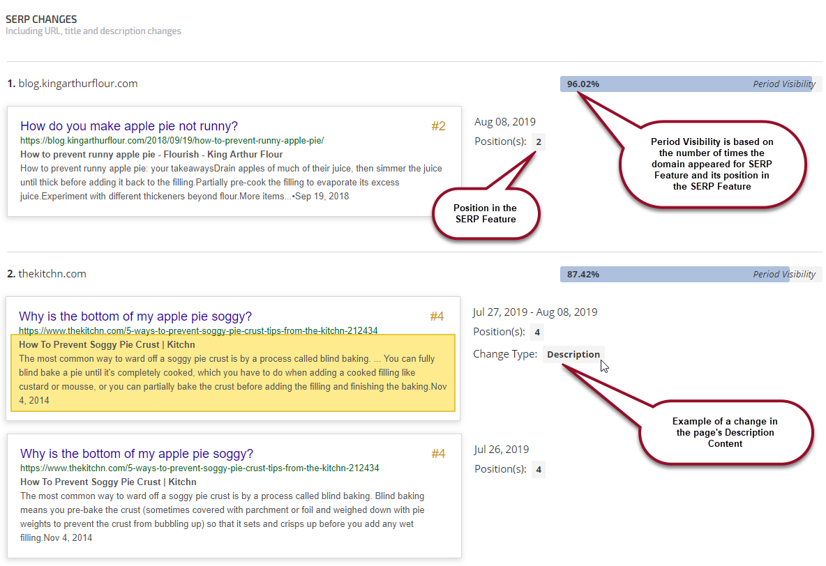 SERP Changes explained