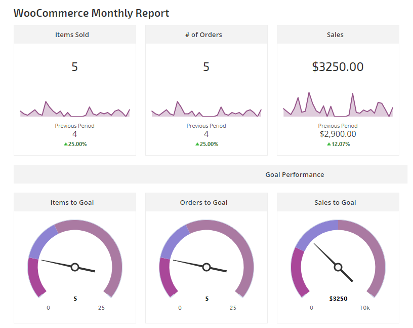 Woo Commerce Data 