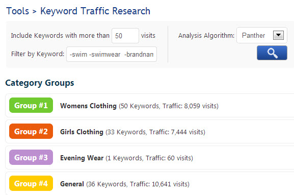 Find Keywords that Drive Traffic | Rank Ranger