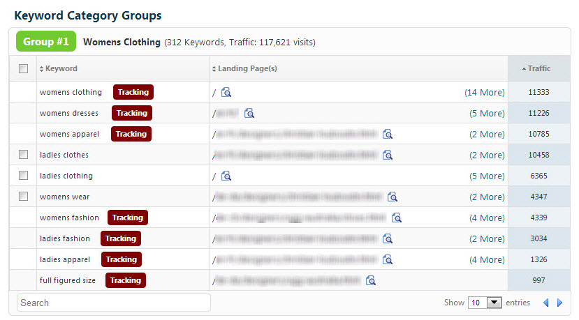 keyword traffic group detail