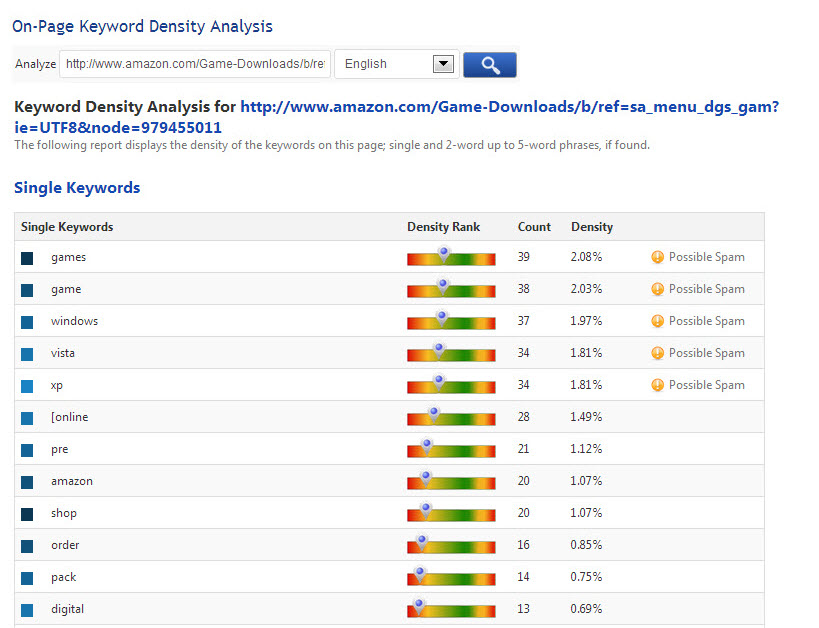 On-Page Keyword Density Analysis