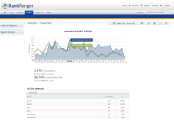 Analytics Conversions Monitoring Quick & Easy