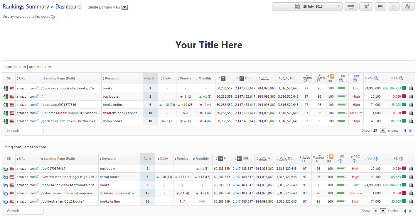 Migrating Raven SERP Tracker into Rank Ranger the Platform