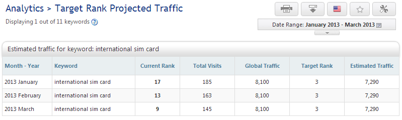 Target Rank Projected Traffic Report