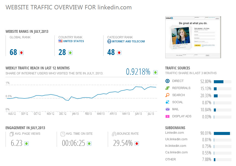 Rank Ranger Traffic Analysis: Competitive Traffic Insights