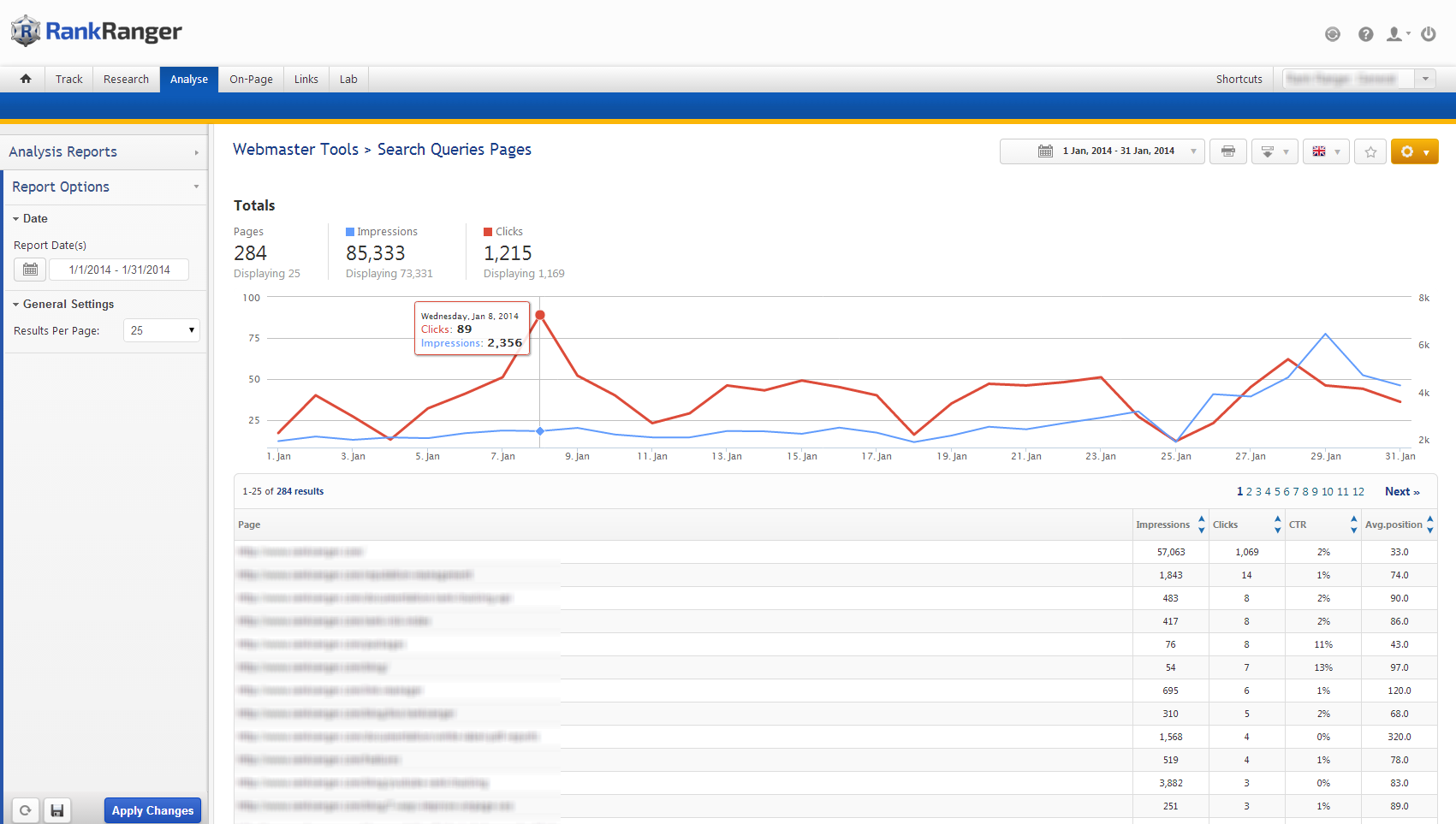 Search Queries Keywords & Pages