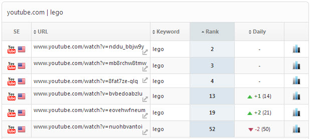 YouTube Rank Tracking in a Few Simple Steps | Rank Ranger