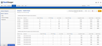 Analytics Market Share