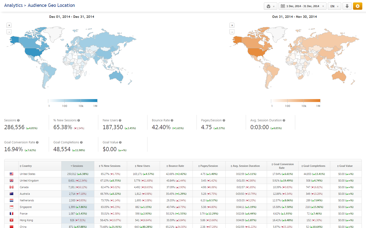 Analytics Audience Geo Location