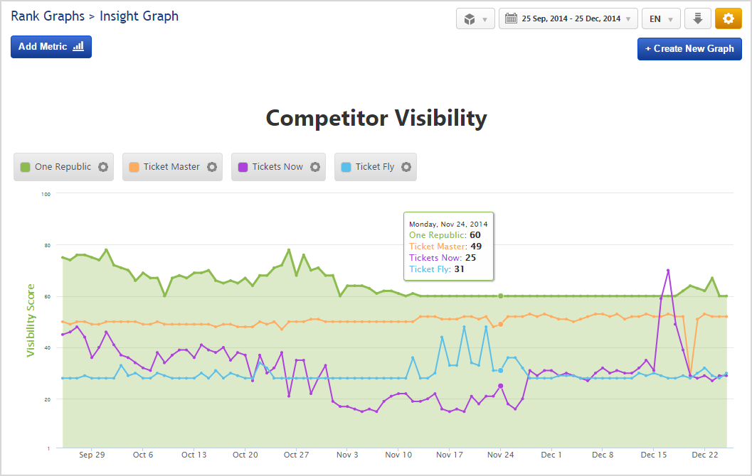 Insight Graph Competitor Visibility