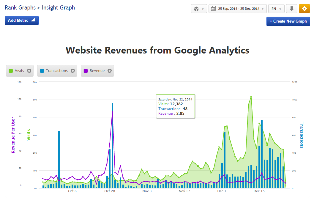 Insight Graph with Google Analytics Goal Conversion