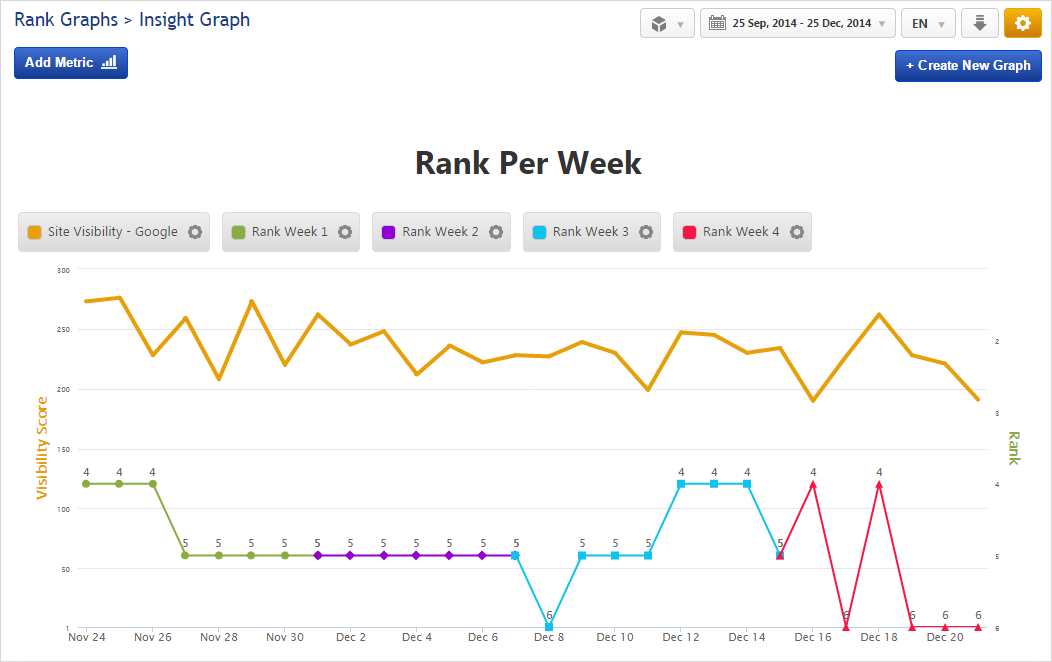 Insight Graph Rank by Week