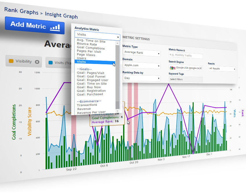 Insight Graph: Free-Form SEO Metrics | Rank Ranger