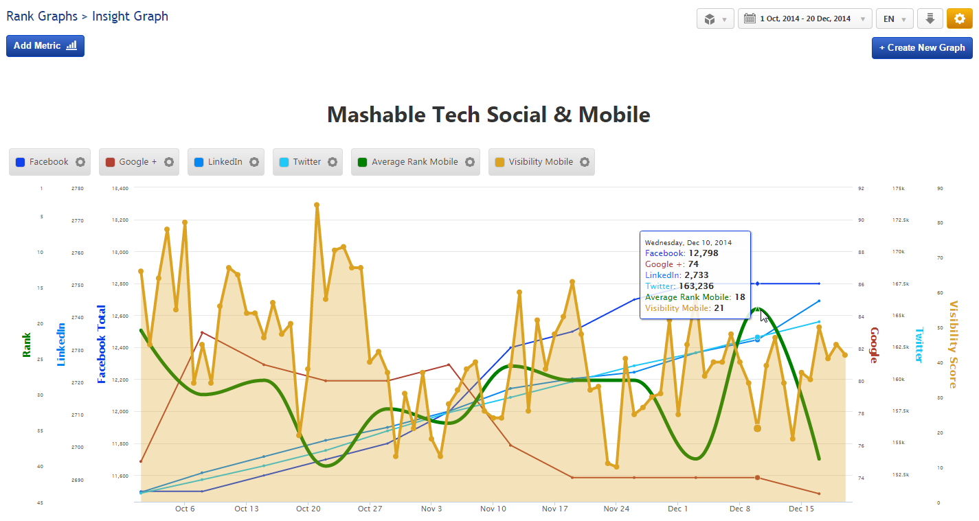 Insight Graph Social Mobile