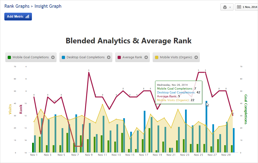 Insight Graph Blended Metrics