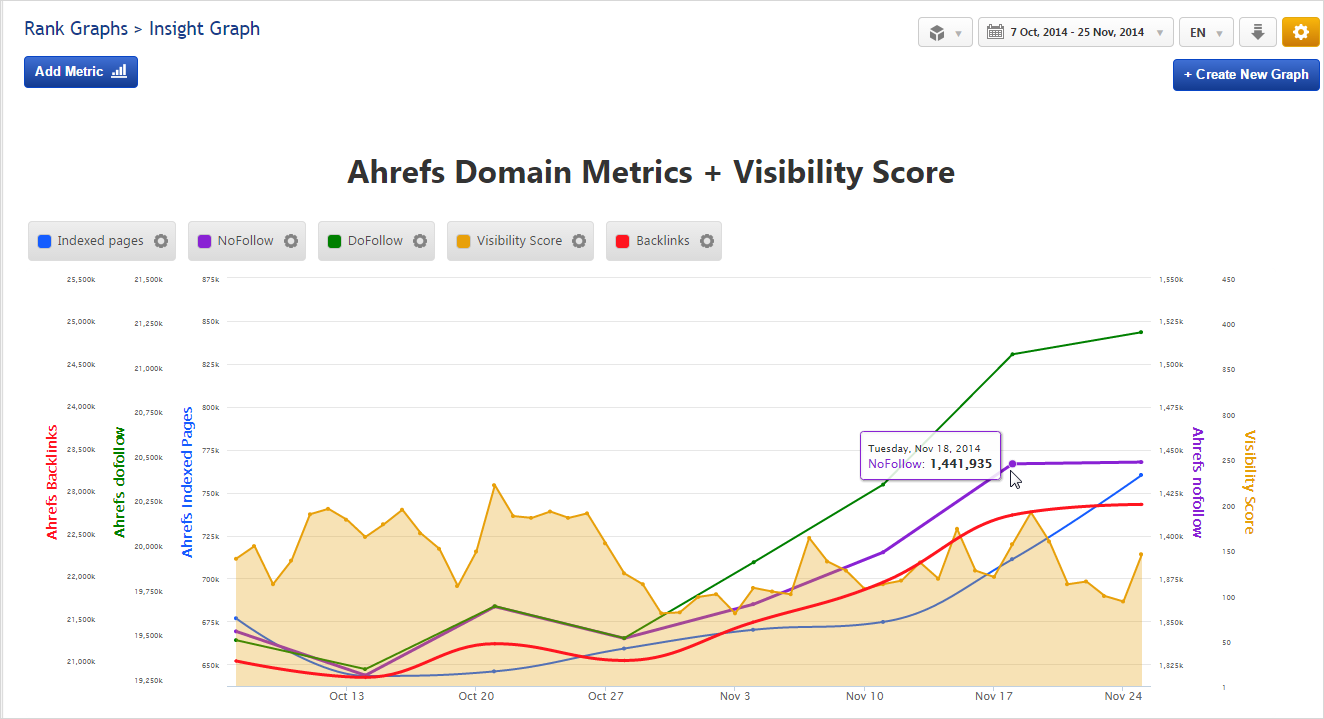 Insight Graph Ahrefs Domain Metrics & Visibility Score